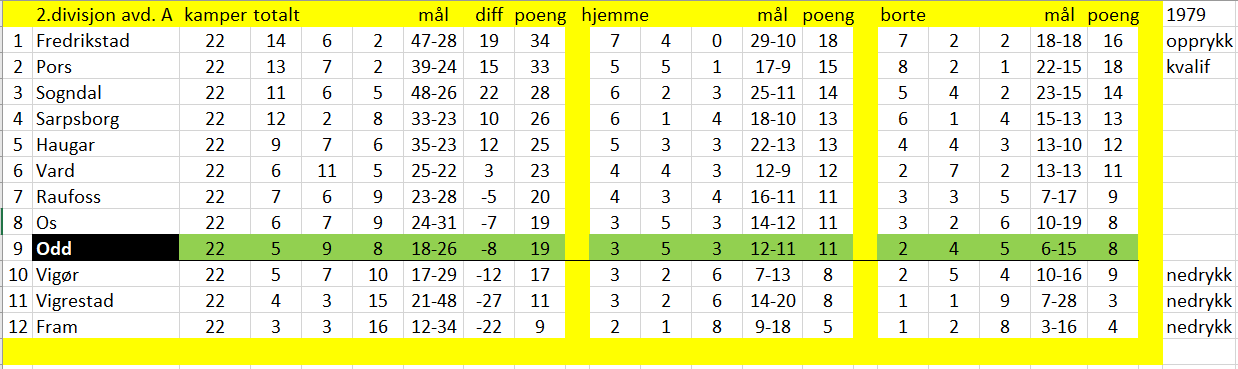 Tabellbilde